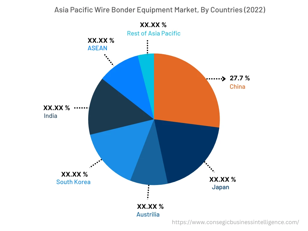 Asia Pacific Wire Bonder Equipment Market, By Countries (2022)