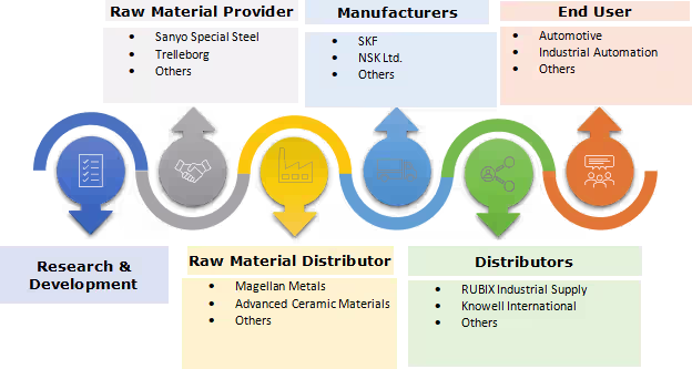 Zinc Sulfate Market Ecosystem
