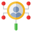 Customized Research