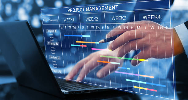 methodology