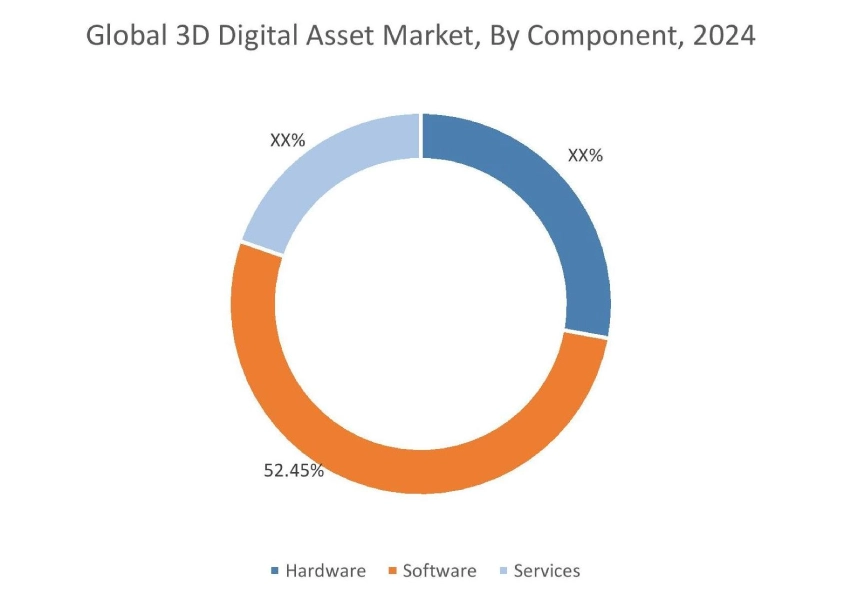 3D Digital Asset Market By End User