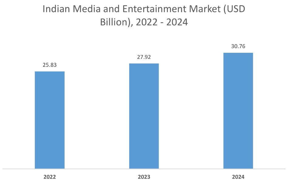 3D Motion Capture System Market Graph