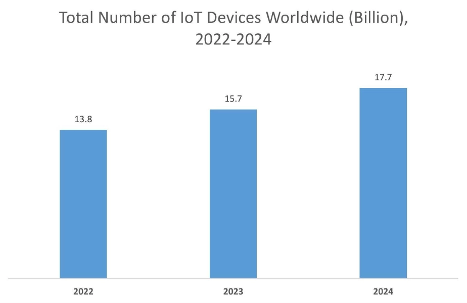 5G NTN Market By Graph 5G NTN Market By Graph