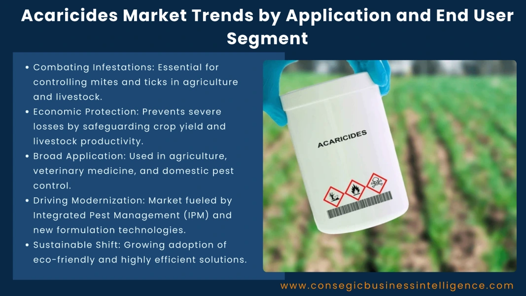 Acaricides Market Trends by Application and End User Segment Blog