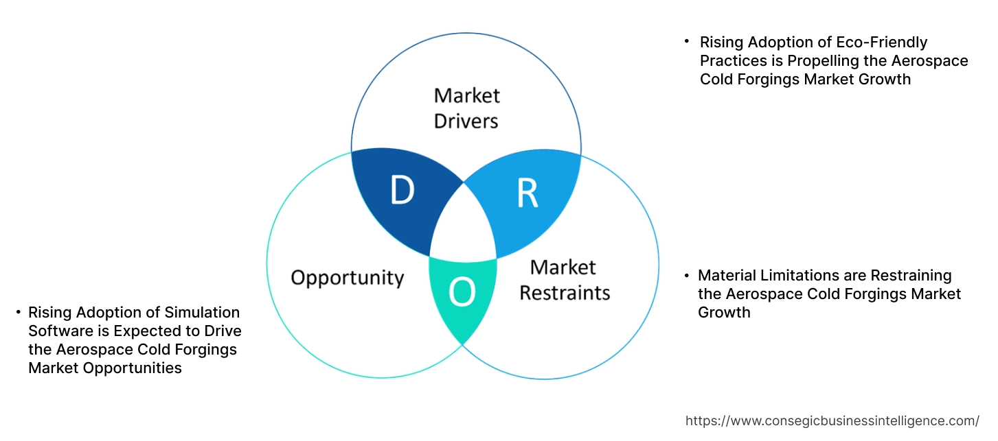 Aerospace Cold Forgings Market Dynamics