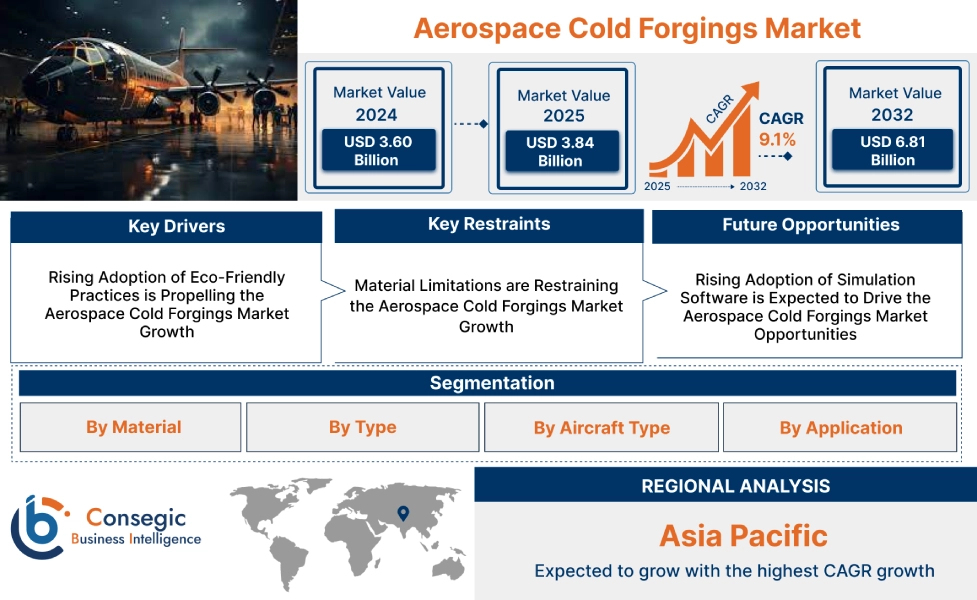 Aerospace Cold Forgings Market 