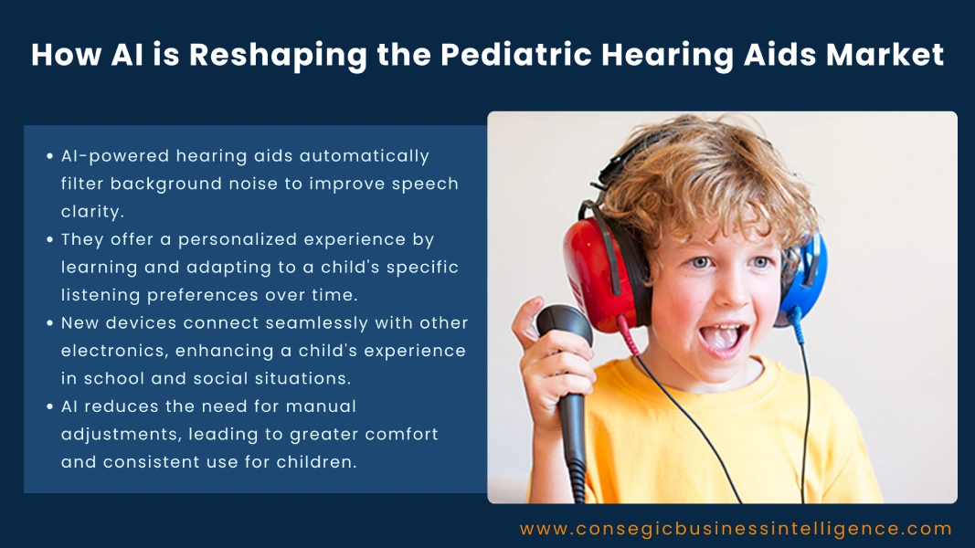 How AI is Reshaping the Pediatric Hearing Aids Market Blog