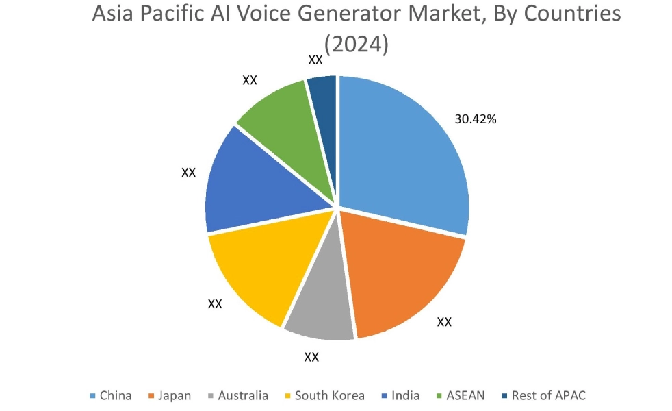 AI Voice Generator Market By Country