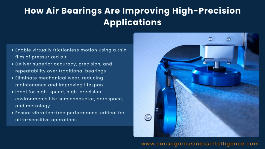 How Air Bearings Are Improving High-Precision Applications Blog