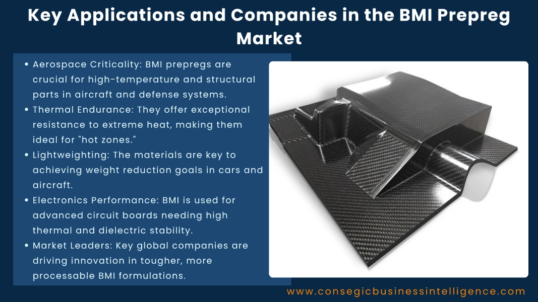 Key Applications and Companies in the BMI Prepreg Market Blog