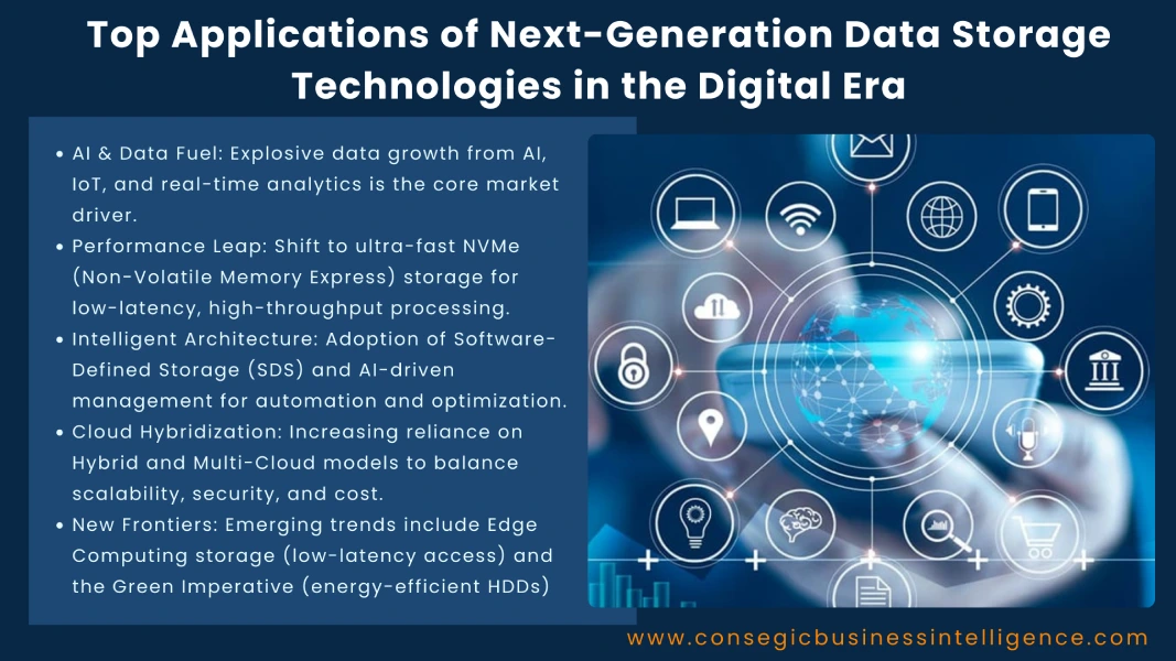 Top Applications of Next-Generation Data Storage Technologies in the Digital Era Blog