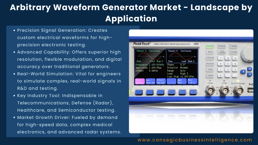 Arbitrary Waveform Generator Market - Landscape by Application Blog