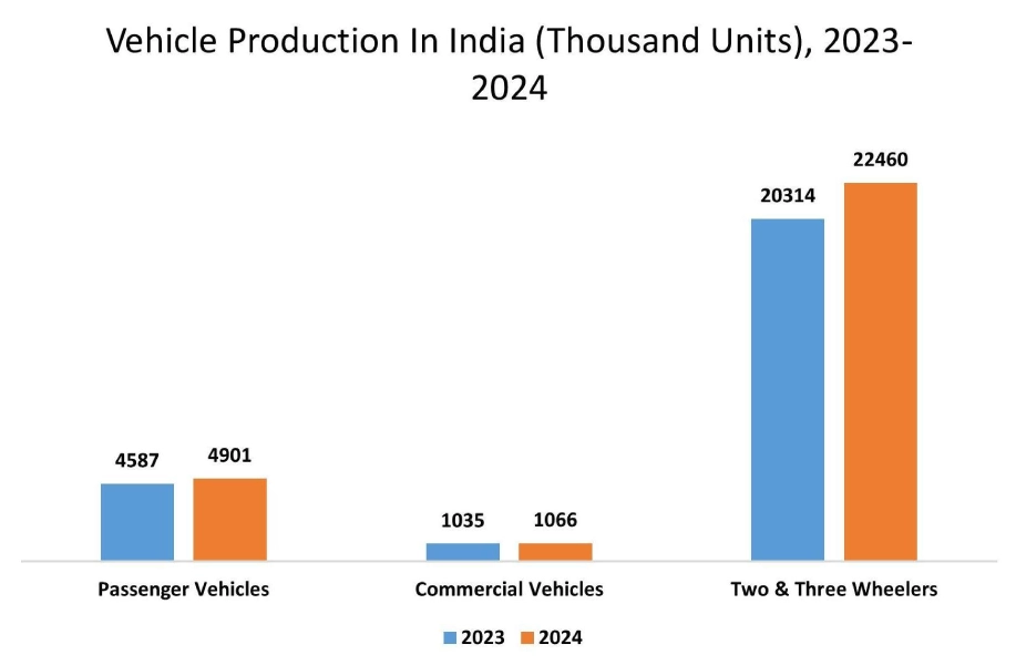 Arc Welding Robots Market Graph
