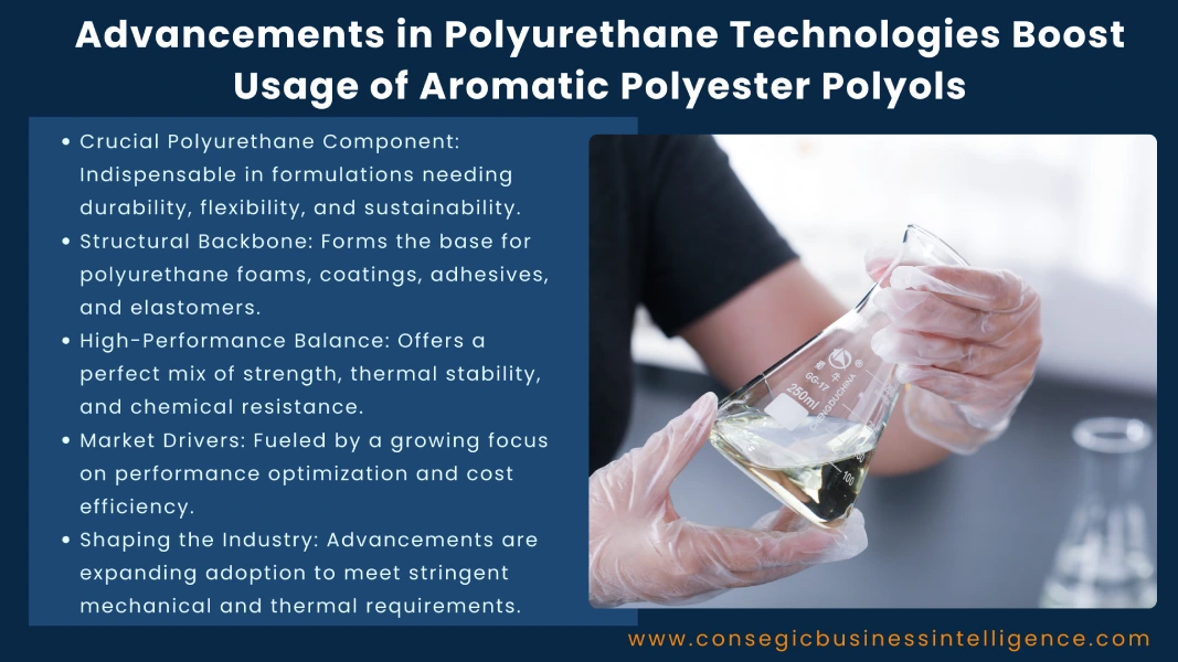 Advancements in Polyurethane Technologies Boost Usage of Aromatic Polyester Polyols Blog