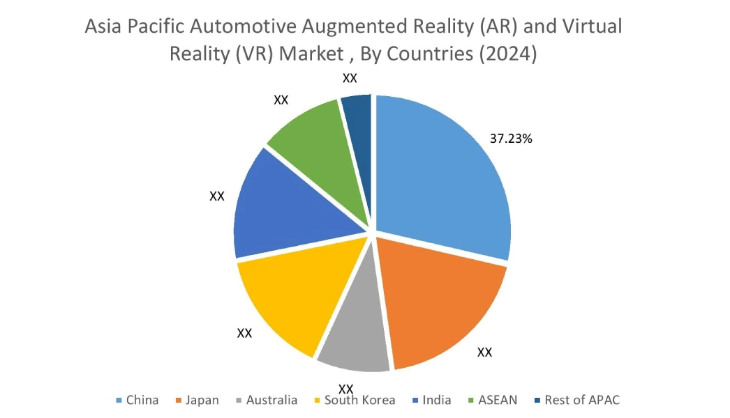 Automotive Augmented Reality (AR) and Virtual Reality (VR) Market By Country