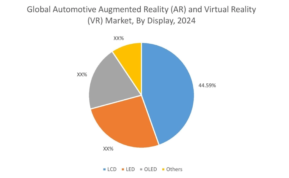 Automotive Augmented Reality (AR) and Virtual Reality (VR) Market By Display