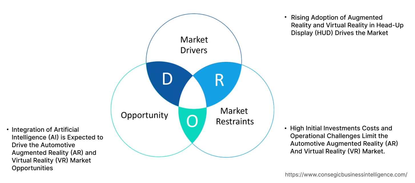 Automotive Augmented Reality (AR) and Virtual Reality (VR) Market Dynamics Automotive Augmented Reality (AR) and Virtual Reality (VR) Market Dynamics