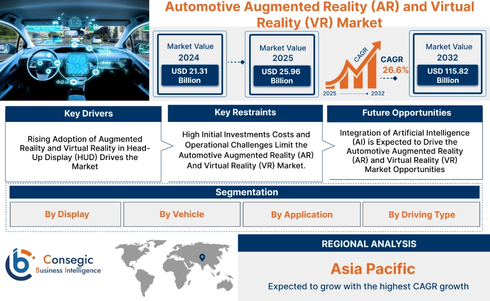 Automotive Augmented Reality (AR) and Virtual Reality (VR) Market Automotive Augmented Reality (AR) and Virtual Reality (VR) Market