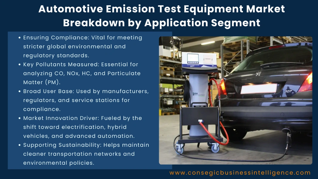 Automotive Emission Test Equipment Market Breakdown by Application Segment Blog