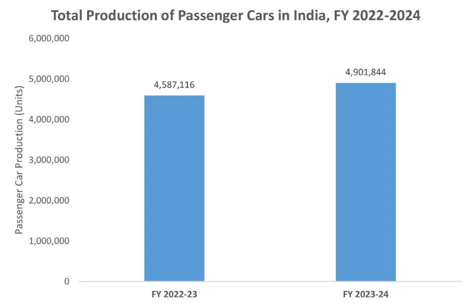 Bending Machine Market Graph