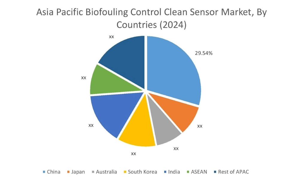 Biofouling Control Clean Sensor Market By Country