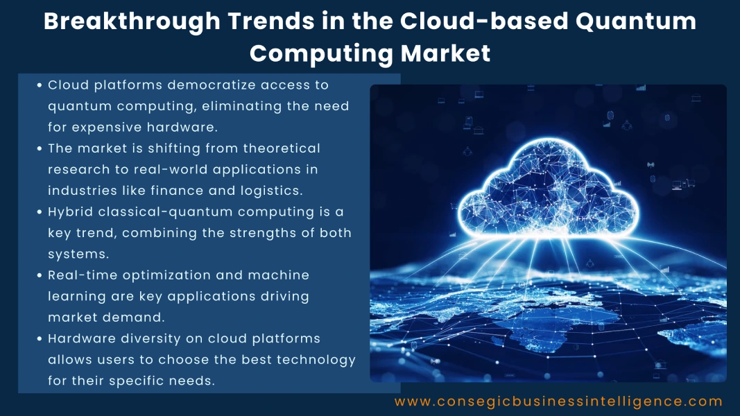 Breakthrough Trends in the Cloud-based Quantum Computing Market Blog