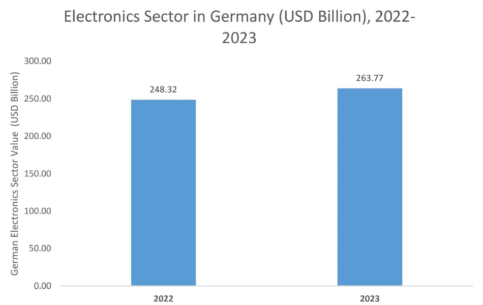 Colorless Polyimide Films Market Graph