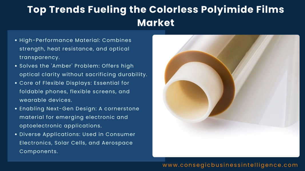 Top Trends Fueling the Colorless Polyimide Films Market Blog
