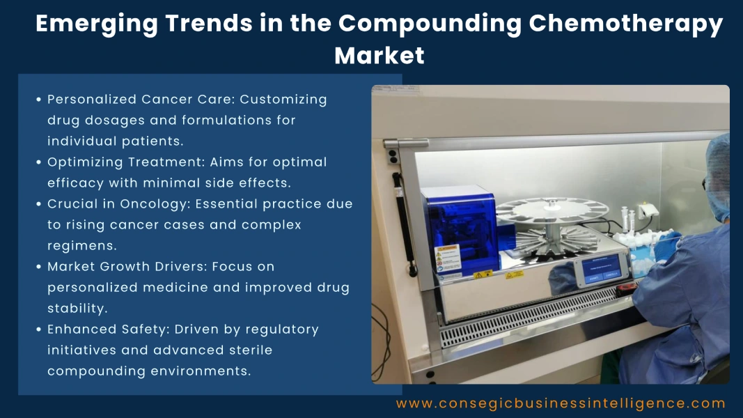 Emerging Trends in the Compounding Chemotherapy Market Blog