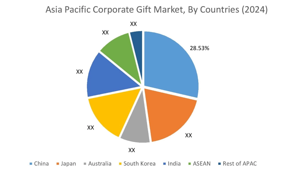 Corporate Gift Market By Country Corporate Gift Market By Country