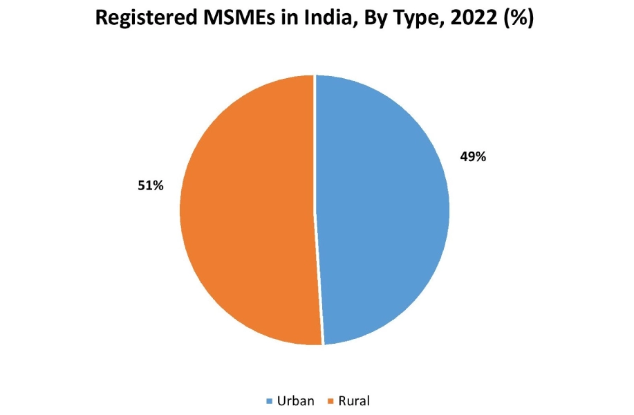 Corporate Gift Market Graph Corporate Gift Market Graph