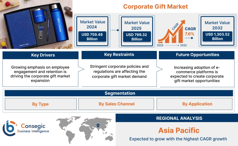 Corporate Gift Market