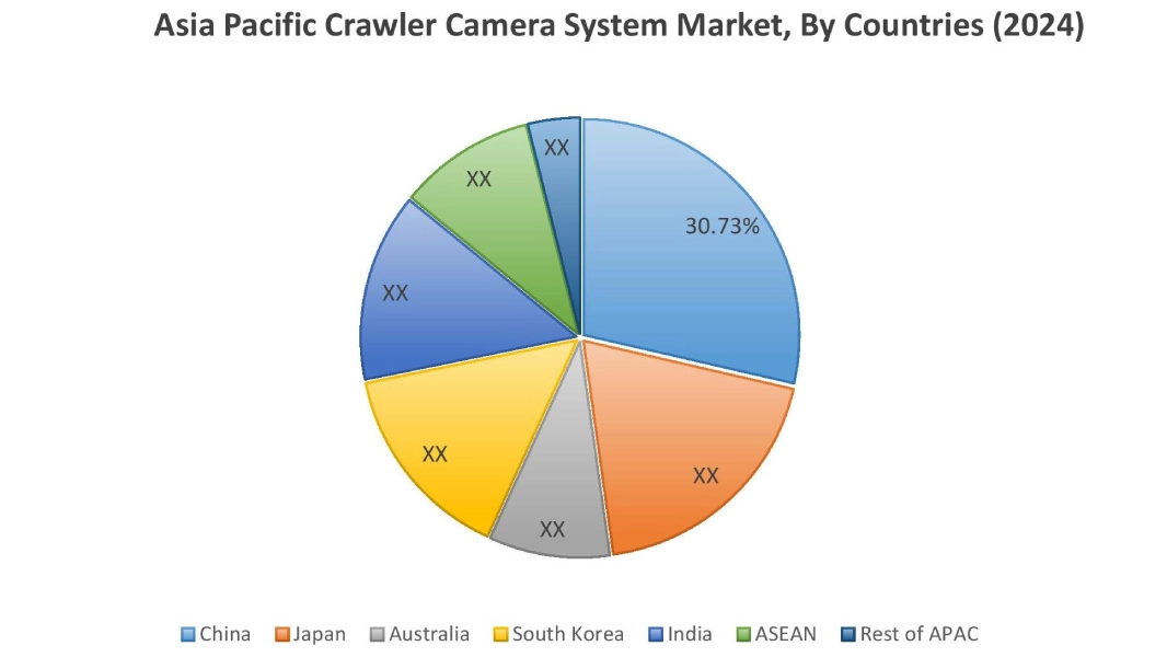 Crawler Camera System Market By Country