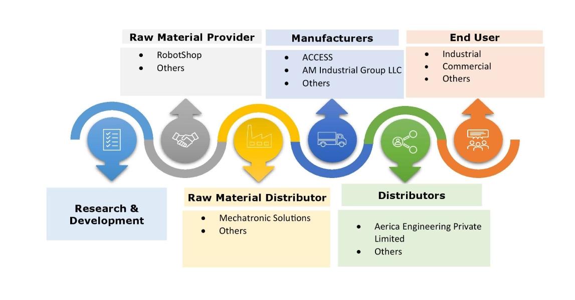 クローラーカメラシステム市場エコシステム クローラーカメラシステム市場エコシステム