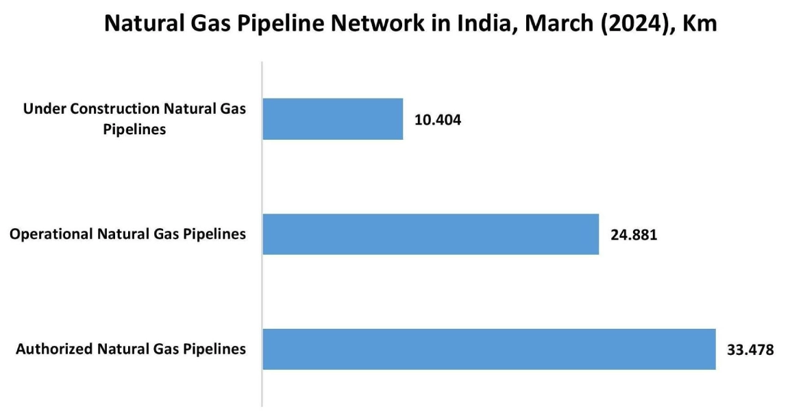 Crawler Camera System Market Graph