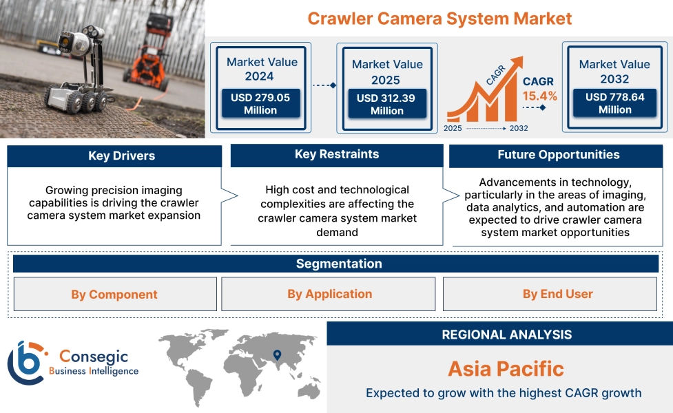 Crawler Camera System Market Crawler Camera System Market