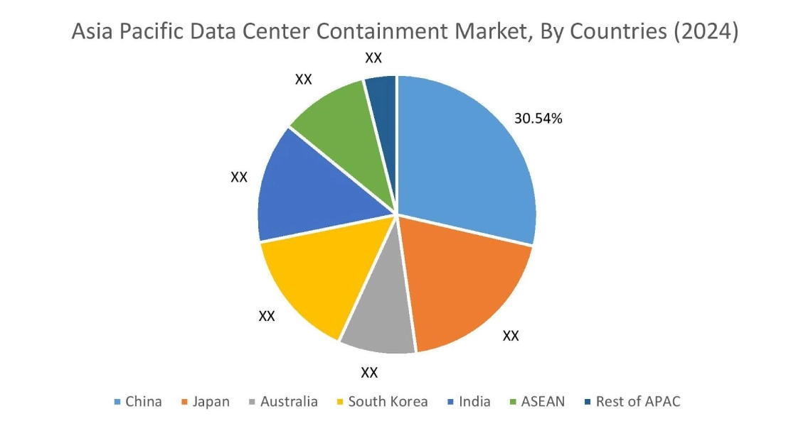 Data Center Containment Market By Country