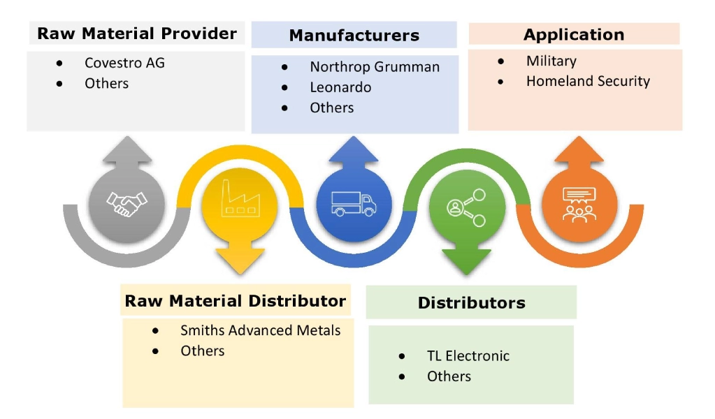 Defense Tactical Computers Ecosystem Defense Tactical Computers Ecosystem