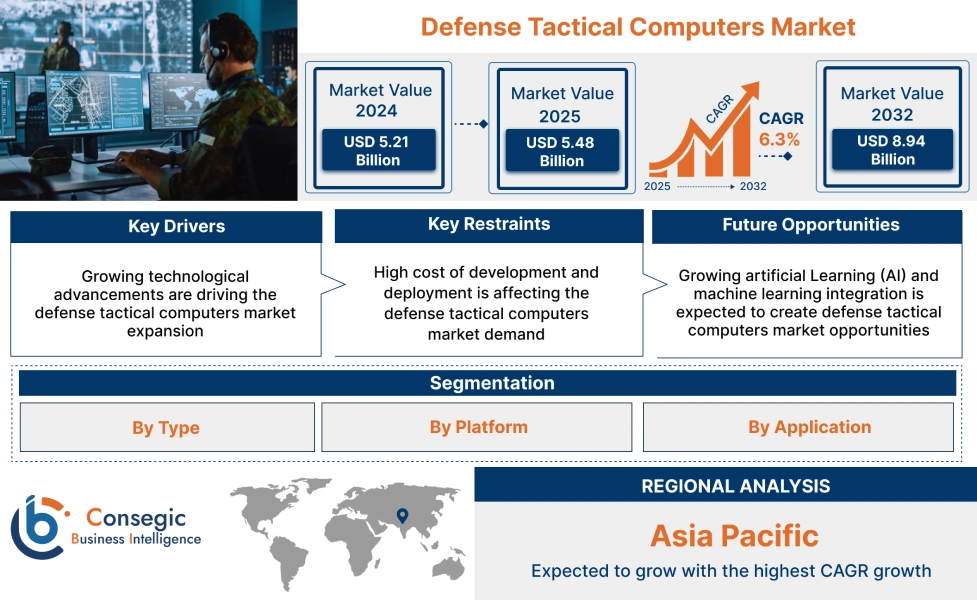 Defense Tactical Computers 