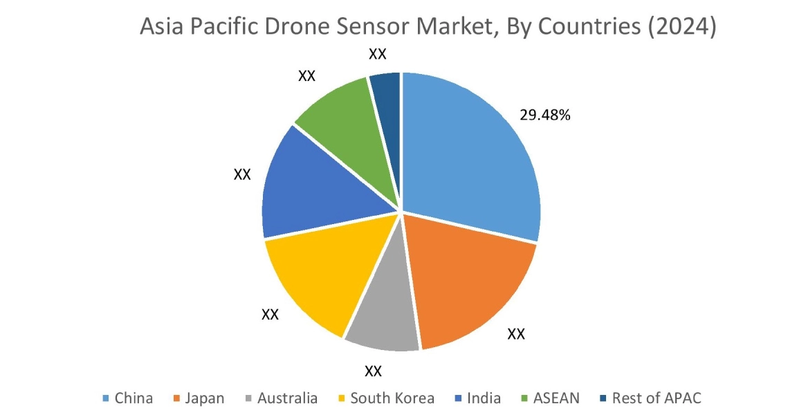 Drone Sensor Market By Country
