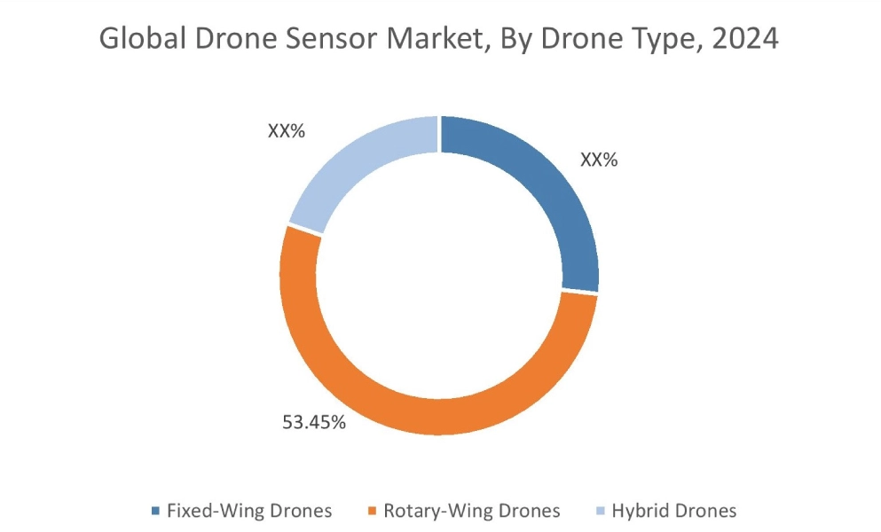 Drone Sensor Market By Application