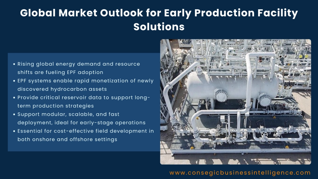Global Market Outlook for Early Production Facility Solutions Blog