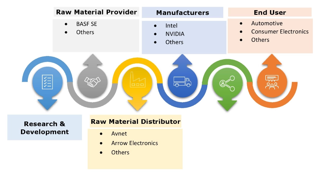 edge-ai-hardware-market Ecosystem