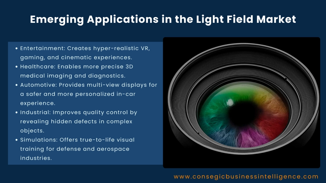 Emerging Applications in the Light Field Market Blog