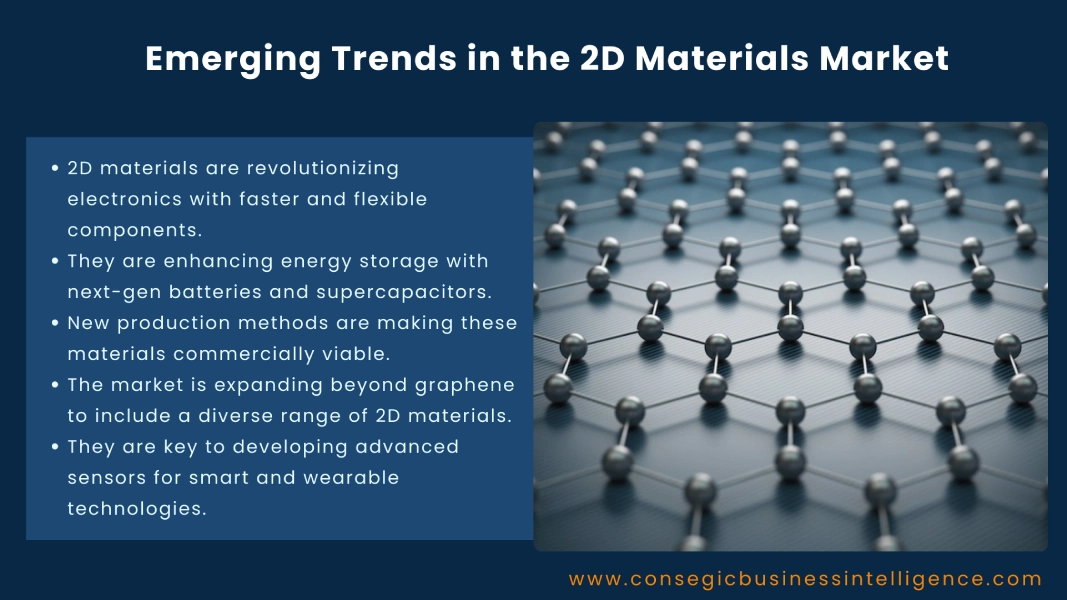 Emerging Trends in the 2D Materials Market Blog