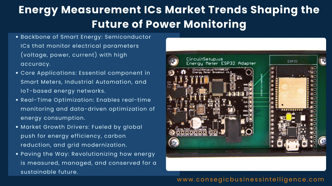 Energy Measurement ICs Market Trends Shaping the Future of Power Monitoring Blog