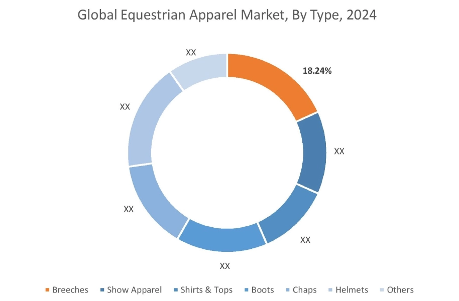 Equestrian Apparel Market By Type