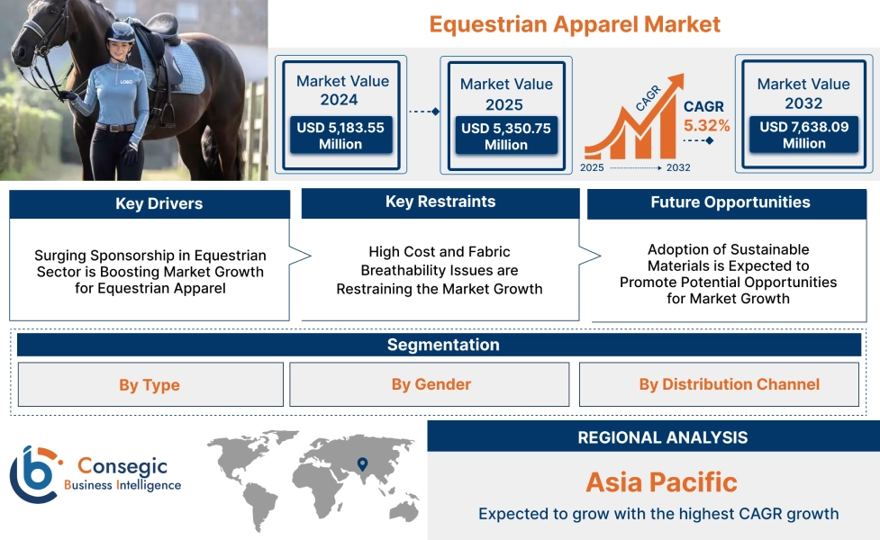 Equestrian Apparel Market 