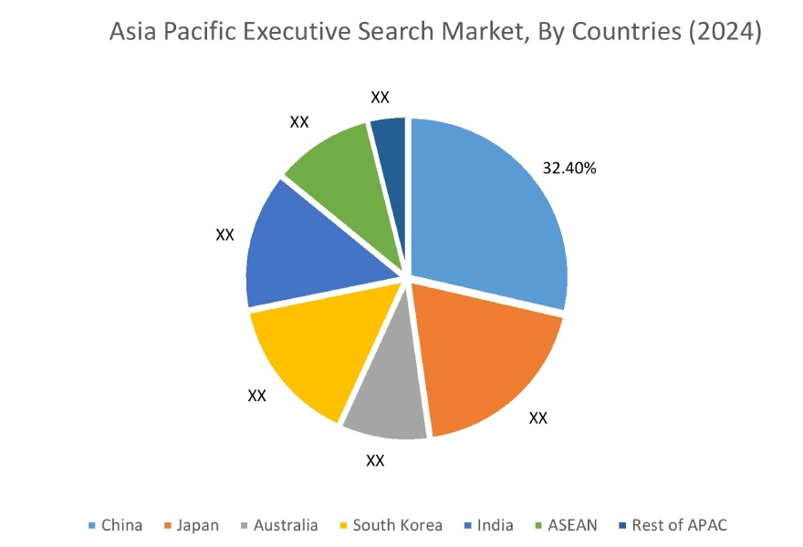 Executive Search Market By Country