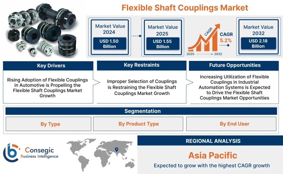 Flexible Shaft Couplings Market Flexible Shaft Couplings Market